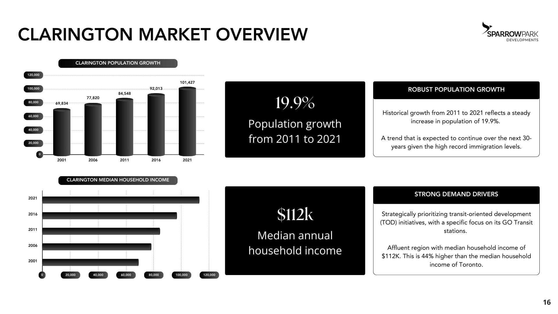 Real Estate Developer